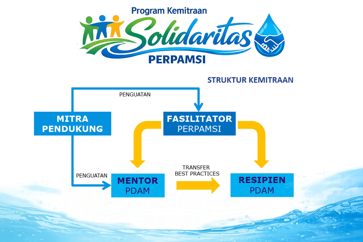Program Kemitraan Solidaritas